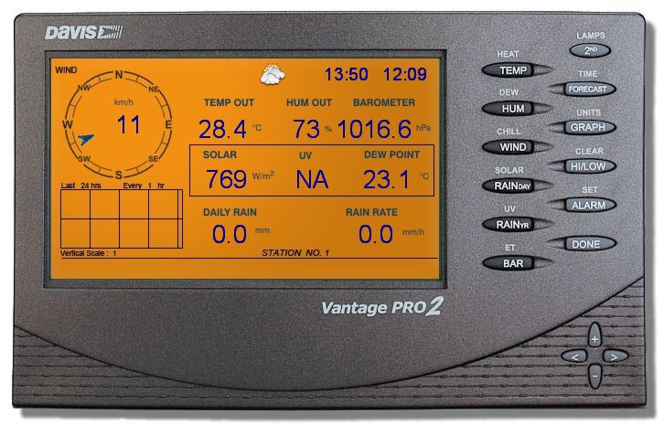VP2