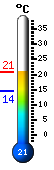 Actual: 15.3°C, Máx: ---, Mín: --- Actual: 15.3°C, Máx: ---, Mín: ---