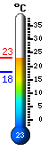 Actual: 18.1°C, Máx: ---, Mín: --- Actual: 18.1°C, Máx: ---, Mín: ---