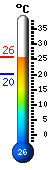 Currently: 23.8°C, Max: 24.9°C, Min: 20.2°C Currently: 23.8°C, Max: 24.9°C, Min: 20.2°C