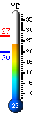 Nå: 24.2°C, Max: 27.4°C, Min: 19.7°C Nå: 24.2°C, Max: 27.4°C, Min: 19.7°C