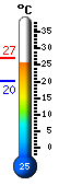 Nu: 25.6°C, Max: 27.1°C, Min: 20.2°C Nu: 25.6°C, Max: 27.1°C, Min: 20.2°C