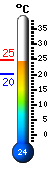 Actualment: 29.9°C, Max: 29.9°C, Min: 16.4°C Actualment: 29.9°C, Max: 29.9°C, Min: 16.4°C