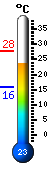 Actual: 9.0�C, M�x: 9.2�C, M�n: 1.4�C