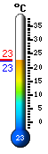 Huidige: 24.1�C, Max: 24.1�C, Min: 19.0�C