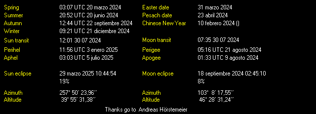 Additional Moon facts from Weather-Display