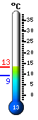 Actual: 13.2°C, Máx: ---, Mín: --- Actual: 13.2°C, Máx: ---, Mín: ---