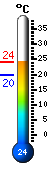 � �������: 20.9�C, Max: 22.9�C, Min: 19.7�C