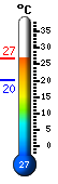Currently: 23.8�C, Max: 24.9�C, Min: 20.2�C