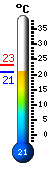 Actual: 24.7C, Mx: ---, Mn: ---