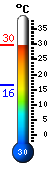 Actualmente: 28.7�C, M�x: 29.6�C, M�n: 16.4�C