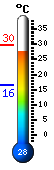 Actualment: 29.9�C, Max: 29.9�C, Min: 16.4�C